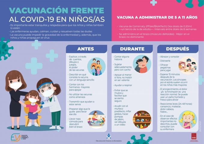 Vacunación en niños en Galicia